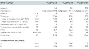 tabella velis 1